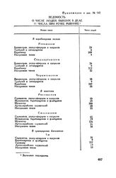 Приложение к рапорту А.В. Суворова Г.А. Потемкину. Ведомость о числе людей, бывших в деле 11 числа при речке Рыбнике