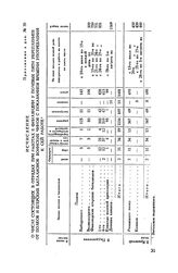 Приложение к письму А.В. Суворова Н.И. Салтыкову. Исчисление о числе состоящих в отрядах при работах в Финляндии у полевых пяти укреплениев от полков и егерских баталионов воинских чинов с показанием времени употребления к сей работе