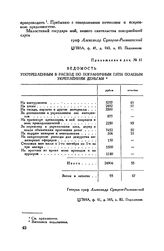 Приложение к письму А.В. Суворова Н.И. Салтыкову. Ведомость употребленным в расход по пограничным пяти полевым укреплениям деньгам