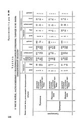 Приложение 1 к рапорту А.В. Суворова Екатерине II. Табель о числе войск, расположенных в Екатеринославской губернии, Тавриде и во вновь приобретенной области