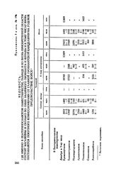 Приложение 3 к рапорту А.В. Суворова Екатерине II. Ведомость, где именно в Екатеринославской наместничестве, Тавриде и во вновь приобретенной области состоят магазины и сколько во оных наличного провианта и фуража и к тому числу вновь поставляется...