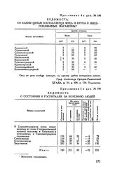 Приложение 5 к рапорту А.В. Суворова Екатерине II. Ведомость о состоянии в госпиталях за болезни людей 