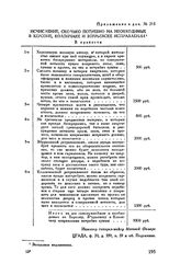 Приложение к письму А.В. Суворова П.И. Турчанинову. Исчисление, сколько потребно на необходимые в Херсоне, Колончаке и Збурьевске исправлении