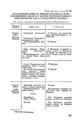 Приложение к рапорту А.В. Суворова П.А. Румянцеву. Расположение войск на зимовые квартиры во вновь приобретенной области с частью Екатеринославского наместничества, как и в Брацлавской губернии