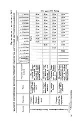 Приложение к ордеру А.В. Суворова А.Г. Розенбергу. Маршрут Российскому вспомогательному корпусу во внутренние австрийские владения