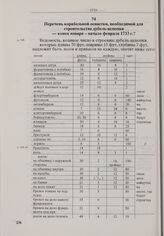 Перечень корабельной оснастки, необходимой для строительства дубель-шлюпки. Конец января - начало февраля 1733 г. 