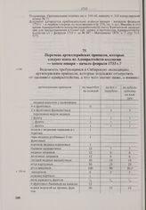 Перечень артиллерийских припасов, которые следует взять из Адмиралтейств-коллегии. Конец января - начало февраля 1733 г. 