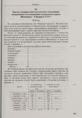 Доклад Адмиралтейств-коллегии о жаловании, назначенном отъезжающим служителям отряда Шпанберга. 8 февраля 1733 г. 