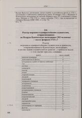 Реестр морским и адмиралтейским служителям, отправляющимся во Вторую Камчатскую экспедицию (303 человека). Около февраля 1733 г. 