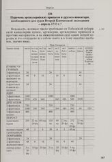 Перечень артиллерийских припасов и другого инвентаря, необходимого для судов Второй Камчатской экспедиции. Апрель 1733 г. 