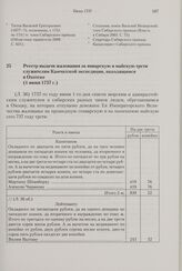 Реестр выдачи жалования за январскую и майскую трети служителям Камчатской экспедиции, находящимся в Охотске. 1 июня 1737 г. 