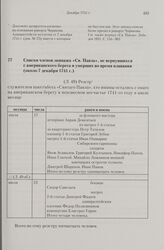 Списки членов экипажа «Св. Павла», не вернувшихся с американского берега и умерших во время плавания. Около 7 декабря 1741 г. 