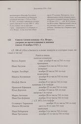 Список членов команды «Св. Петра», умерших во время плавания и зимовки. Около 15 ноября 1742 г. 