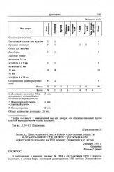 Приложение 3 к записке Центрального совета Союза спортивных обществ и организаций СССР в ЦК КПСС. Записка Центрального совета Союза спортивных обществ и организаций СССР в ЦК КПСС о составе бюро советской делегации на VIII зимних Олимпийских играх...