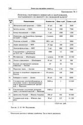 Приложение № 3 к проекту постановления Совета Министров СССР. Перечень спортивного инвентаря и оборудования, поставляемого по импорту по свободной валюте