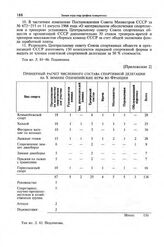 Приложение 2 к записке Центрального совета Союза спортивных обществ и организаций СССР в ЦК КПСС. Примерный расчет численного состава спортивной делегации на X зимние Олимпийские игры во Франции
