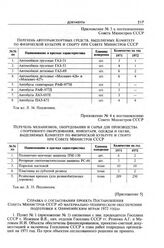 Приложение № 4 к проекту постановления Совета Министров СССР. Перечень механизмов, оборудования и сырья для производства спортивного оборудования, инвентаря, одежды и обуви, выделяемых Комитету по физической культуре и спорту при Совете Министров ...