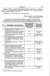 Приложение № 1 к проекту постановления Совета Министров СССР. Перечень учебно-тренировочных баз сборных команд СССР, подлежащих строительству и реконструкции для обеспечения подготовки советских спортсменов к Олимпийским играм 1972 г. 