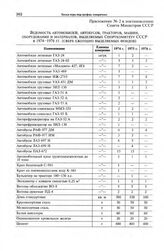 Приложение № 2 к проекту постановления Совета Министров СССР. Ведомость автомобилей, автобусов, тракторов, машин, оборудования и материалов, выделяемых Спорткомитету СССР в 1974-1976 гг. (сверх ежегодно выделяемых фондов) 