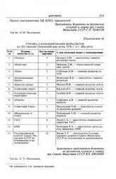 Приложение 4 к постановлению Секретариата ЦК КПСС. Справка о командировании журналистов на XII зимние Олимпийские игры 1976 г. в г. Инсбрук