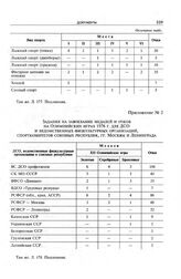 Приложение № 2 к информации Комитета по физической культуре и спорту при Совете Министров СССР в ЦК КПСС. Задания на завоевание медалей и очков на Олимпийских играх 1976 г. для ДСО и ведомственных физкультурных организаций, спорткомитетов союзных ...