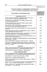 Приложение 3 к постановлению Секретариата ЦК КПСС. Перечень объектов, подлежащих строительству, реконструкции и расширению в 1981-1985 гг.