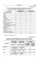 Приложение к постановлению Секретариата ЦК КПСС. Список организаций, которым разрешено аккредитовать корреспондентов на Олимпийских играх 1984 г. 