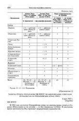 Приложение 2 к постановлению Секретариата ЦК КПСС. Записка Отдела пропаганды ЦК КПСС об аккредитации советских журналистов на Олимпийских играх 1984 г. 6 мая 1983 г.