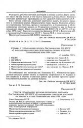 Приложение 2 к записке Отдела пропаганды ЦК КПСС. Список организаций, которым необходимо направить постановление ЦК КПСС «О направлении советских делегаций 1984 года» 