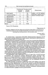 Приложение 3 к записке отдела пропаганды и агитации ЦК КПСС. Записка Министерства финансов СССР в ЦК КПСС о результатах проверки финансово-хозяйственной деятельности футбольных команд мастеров класса «А» и класса «Б». 30 июля 1965 г. 