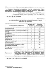 Приложение 2 к постановлению Политбюро ЦК КПСС. Штаты и должностные оклады состава футбольных команд мастеров высшей лиги 