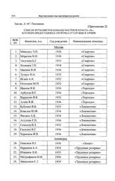 Приложение 2 к записке Спорткомитета СССР в ЦК КПСС. Список футболистов команд мастеров класса «А», которым предоставлена отсрочка от службы в армии 