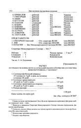 Приложение 4 к постановлению Оргбюро ЦК ВКП(б). Расчет потребности в инвалюте на командирование в Норвегию коллектива физкультурников (17 человек) 