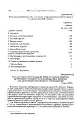 Приложение 1 к записке директора Центрального стадиона им. В.И. Ленина М.А. Борисова в ЦК КПСС и Спорткомитет СССР. Финансовый результат за 1970 год по подразделениям Центрального стадиона им. В.И. Ленина 