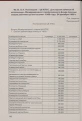 Б.Н. Пономарев - ЦК КПСС. Докладная записка об исполнении «Международного профсоюзного фонда помощи левым рабочим организациям» 1969 года. 24 декабря 1969 г. 