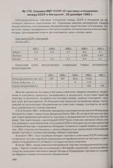 Справка МВТ СССР «О торговых отношениях между СССР и Нигерией». 28 декабря 1962 г. 