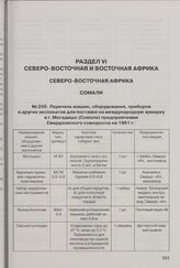 Перечень машин, оборудования, приборов и других экспонатов для поставки на международную ярмарку в г. Могадишо (Сомали) предприятиями Свердловского совнархоза на 1961 г. 