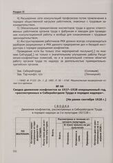 Сводка движения конфликтов за 1927-1928 операционный год, «рассмотренных в Сибкрайотделе Труда в порядке надзора». [Не ранее сентября 1928 г.]