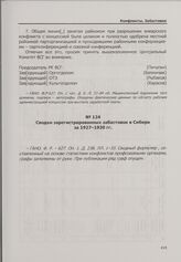 Сводки зарегистрированных забастовок в Сибири за 1927—1930 гг.