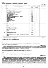 Заметка о поручении милиции выяснить наличие в типографиях, издательствах и книжных магазинах литературы большевистского содержания. 1 августа 1918 г.