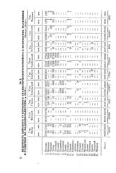 Ведомость Вятского губернского статистического комитета о количестве населения в губернии по национальностям в 1913 г. Начало 1914 г.