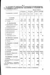 Из ведомости Вятского губернского статистического комитета о количестве населения в губернии по сословиям в 1913 г. Начало 1914 г.