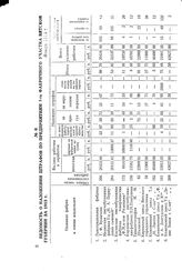 Ведомость о наложении штрафов по предприятиям 1-го фабричного участка Вятской губ. за 1913 г. Январь 1914 г.