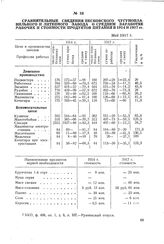 Сравнительные сведения Песковского чугуноплавильного и литейного завода о среднем заработке рабочих и стоимости продуктов питания в 1914 и 1917 гг. Май 1917 г.