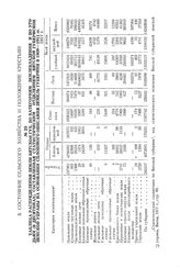 Таблица распределения земли Вятской губ. по категориям землевладения и по угодьям (в десятинах), составленная статистическим отделением Вятской губернской земской управы на основании сплошного описания земель губернии в 1909-1911 гг. 1917 г.