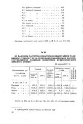 Ив таблицы расчетов избытков и недостатков главнейших хлебов по 46 губерниям Европейской России, составленной Главным комитетом Всероссийского земского союза. 31 января 1917 г.