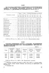 Таблица денежных сборов в рублях, наложенных на крестьян Вятской губ., составленная Вятской казенной палатой. 1915 г.