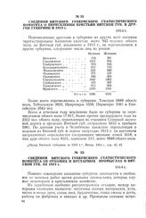 Сведения Вятского губернского статистического комитета о переселении крестьян Вятской губ. в другие губернии в 1913 г. 1914 г.