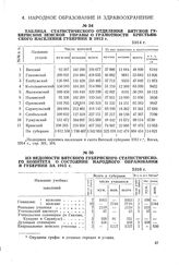 Таблица статистического отделения Вятской губернской земской управы о грамотности крестьянского населения губернии в 1912 г. 1914 г.