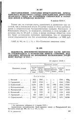 Ведомость землемерно-технической части Вятского губземотдела о количестве земель губернии, подлежащих передаче во временное пользование трудовому народу в 1918 г. 10 апреля 1918 г.